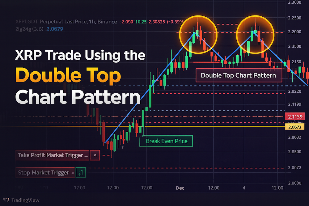 Live Trade Breakdown: Catching the XRP Double Top — Profit Secured, Lessons Learned