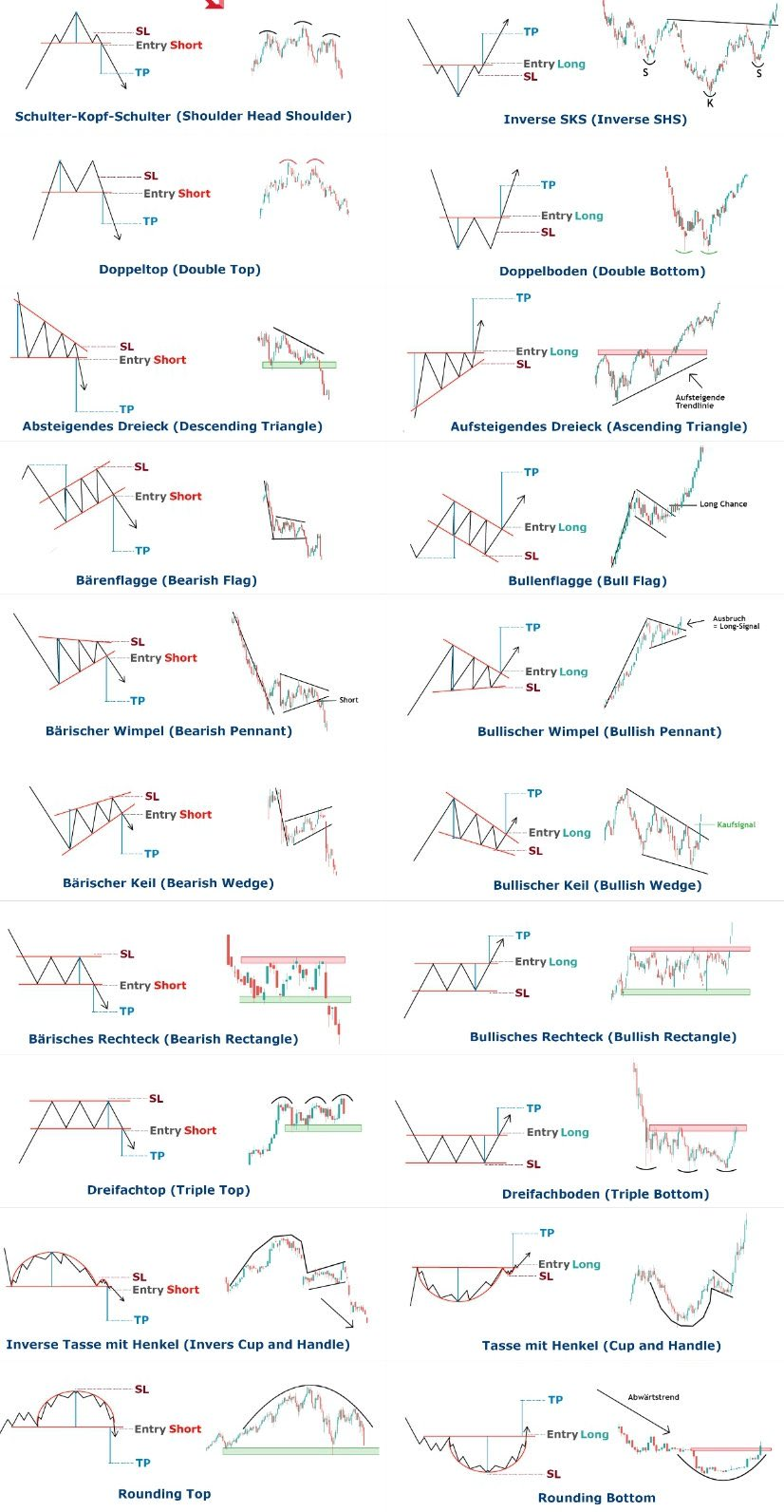 Trading Chart pattern cheat sheet